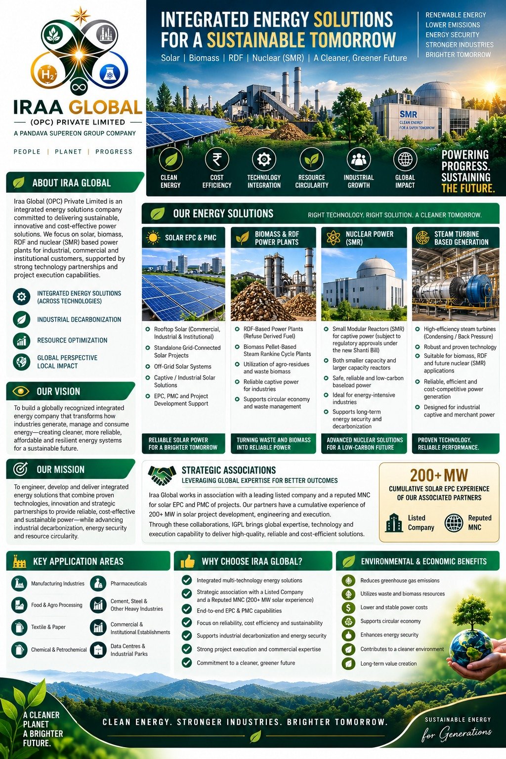 Iraa Global (OPC) Private Limited — integrated energy solutions overview: about, vision, mission, energy solutions, strategic associations, key application areas and why choose Iraa Global
