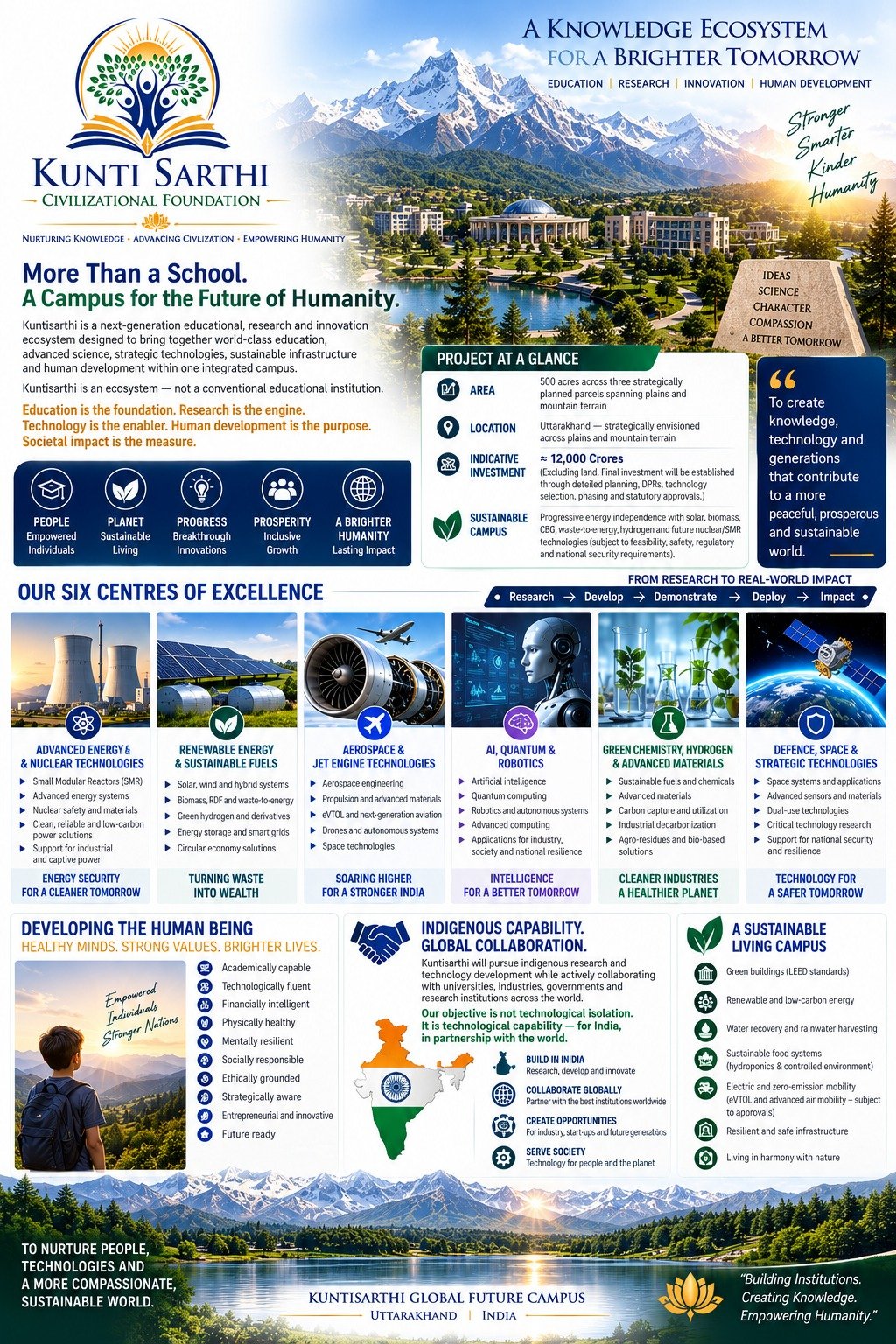 Kunti Sarthi Civilizational Foundation — a knowledge ecosystem overview: project at a glance, six centres of excellence, developing the human being, indigenous capability and global collaboration, and a sustainable living campus
