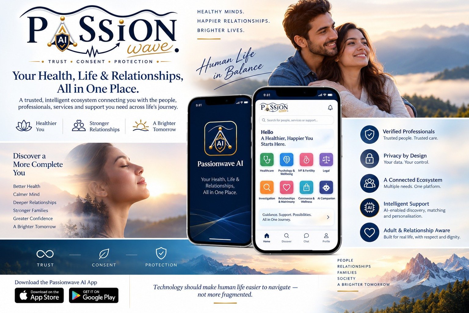 Passionwave AI — Your Health, Life & Relationships, All in One Place. App preview, trust pillars and core domains