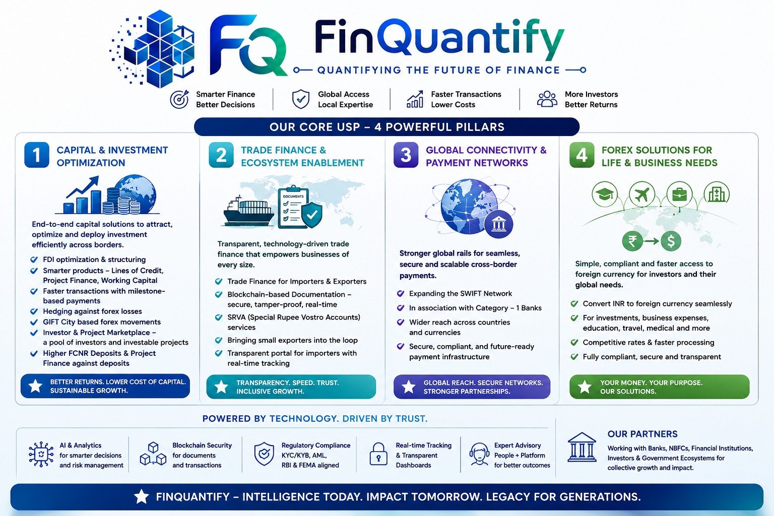 FinQuantify — Financial Intelligence. Global Impact. Project at a Glance: vision, mission, business model, core focus areas and the four core USPs