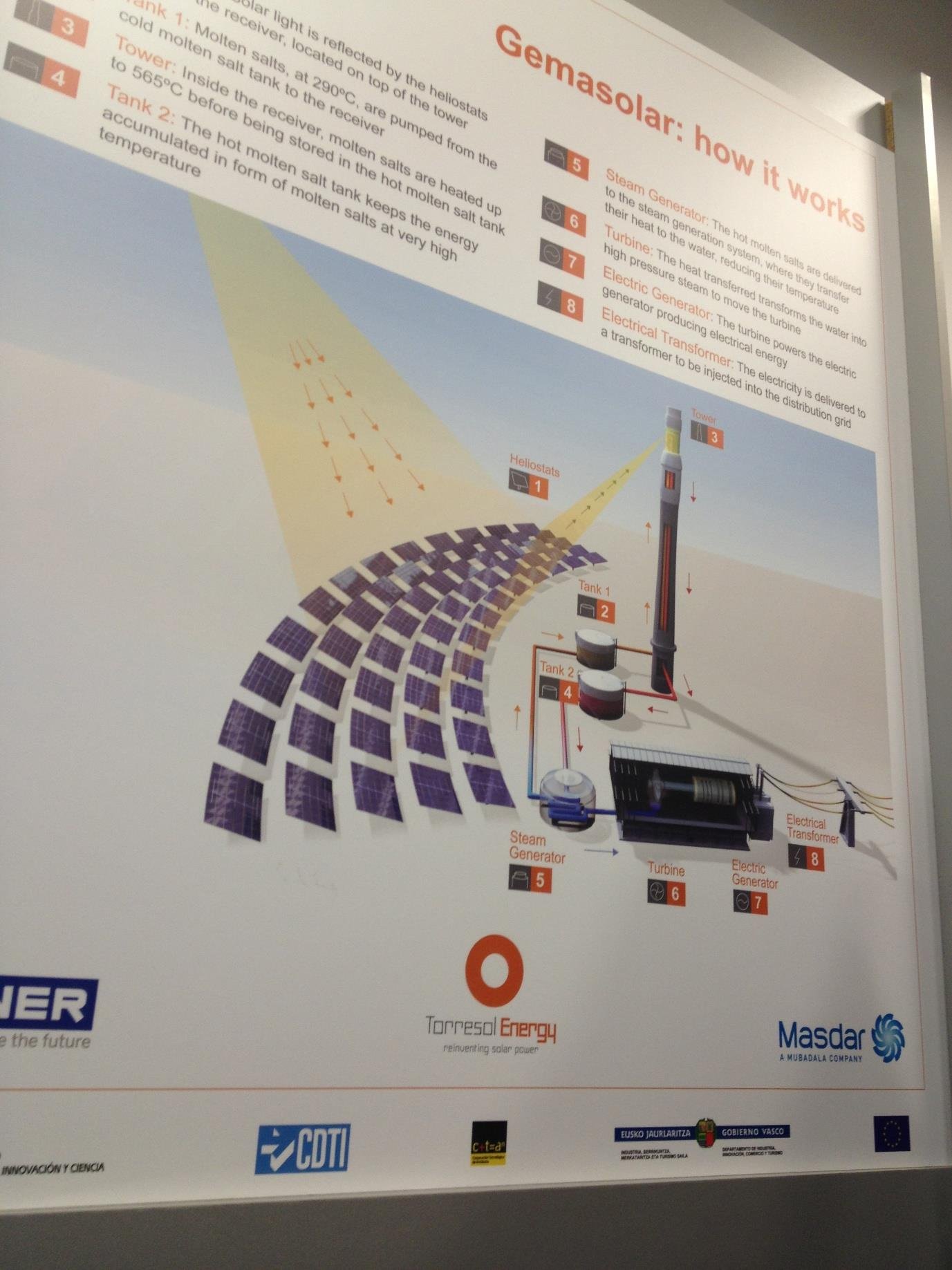 Gemasolar concentrated solar power technology, Spain
