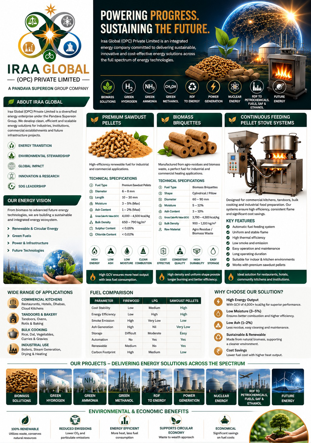 Iraa Global (OPC) Private Limited — Powering Progress. Sustaining the Future. Premium sawdust pellets, biomass briquettes, continuous feeding pellet stove systems and our project portfolio across the energy spectrum