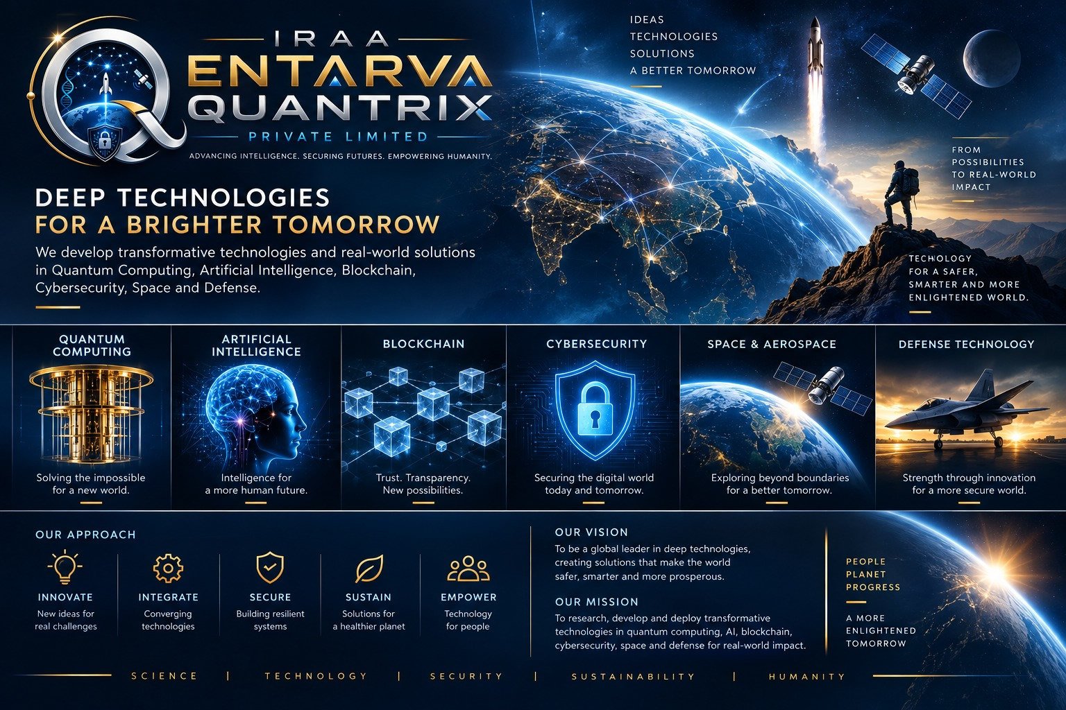 Iraa Entarva Quantrix Private Limited — Deep Technologies for a Brighter Tomorrow: Quantum Computing, Artificial Intelligence, Blockchain, Cybersecurity, Space & Aerospace, Defense Technology, Our Approach and Vision & Mission